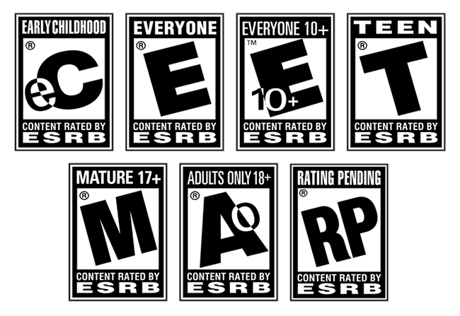 Game categories according to ESRB